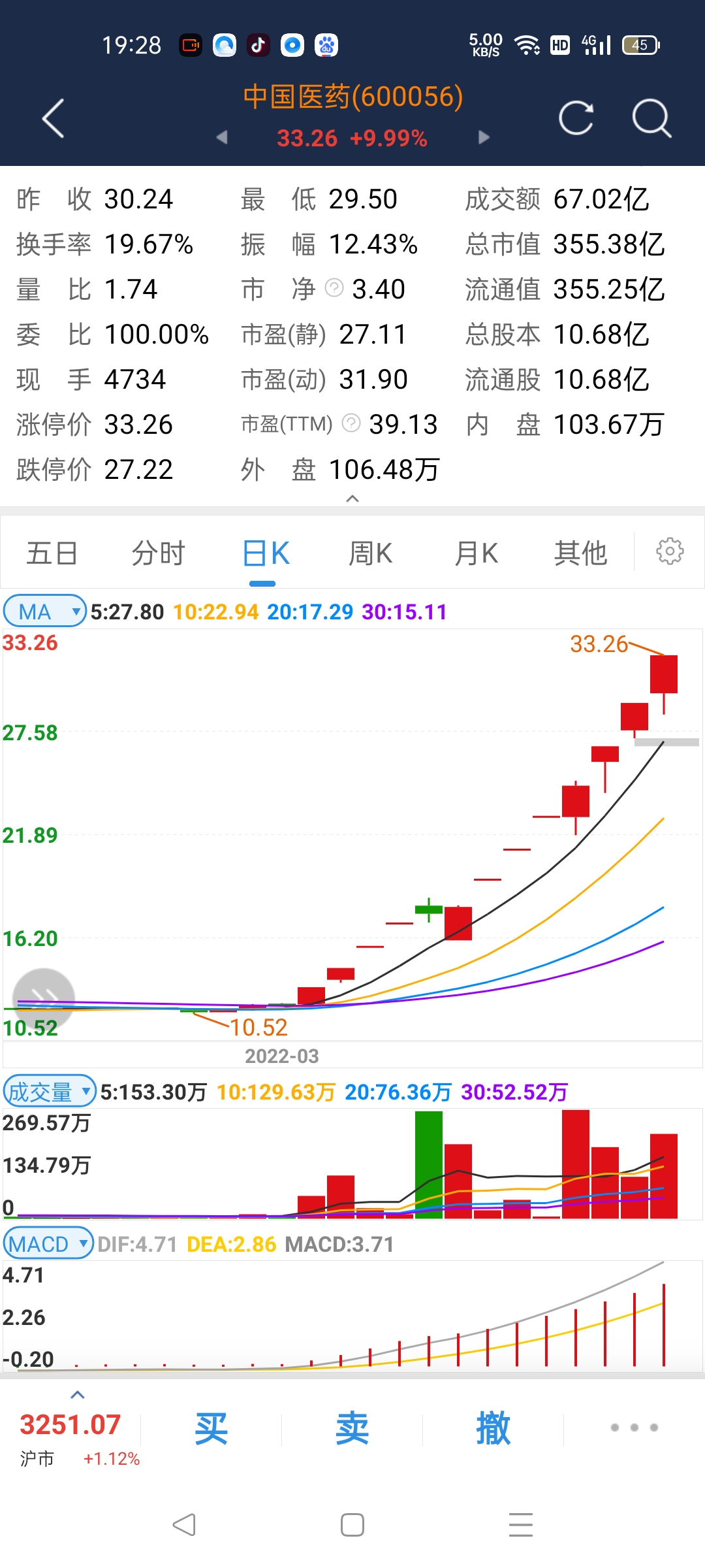 我的三只中线龙头股浙江建投大基建龙一中国医药大