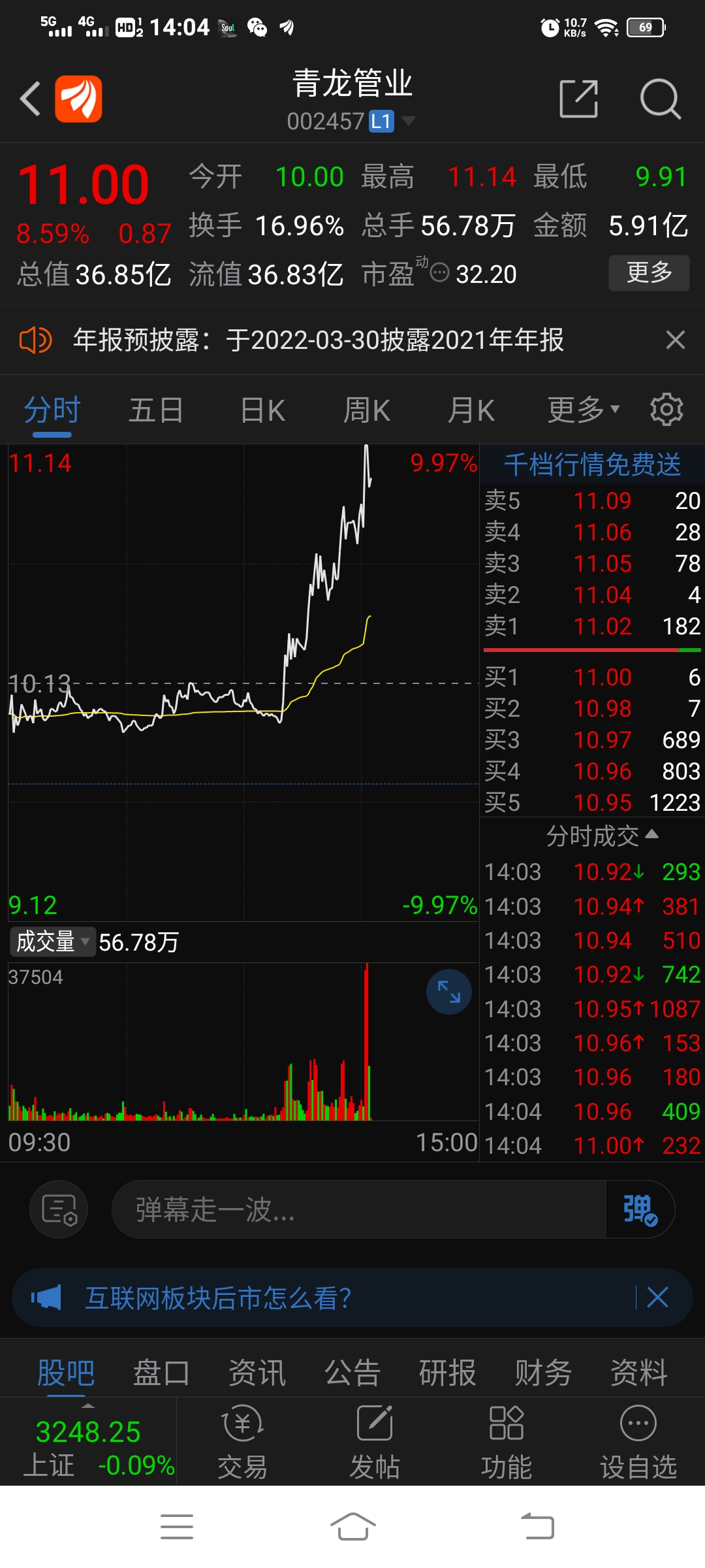 上周看涨股603616韩建河山002457青龙管业比翼双飞再展逆势雄风双涨停