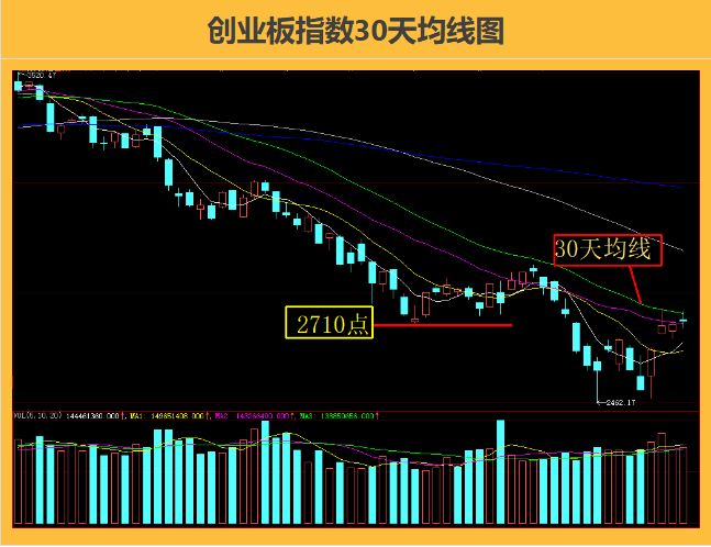 今日大盘行情讲解上证指数分析深证指数新冠治疗龙头中国医药众