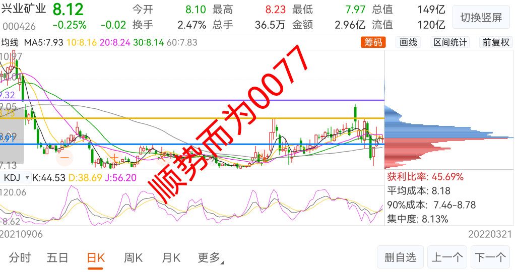 镍盛屯矿业兴业矿业格林美洛阳钼业华友钴业