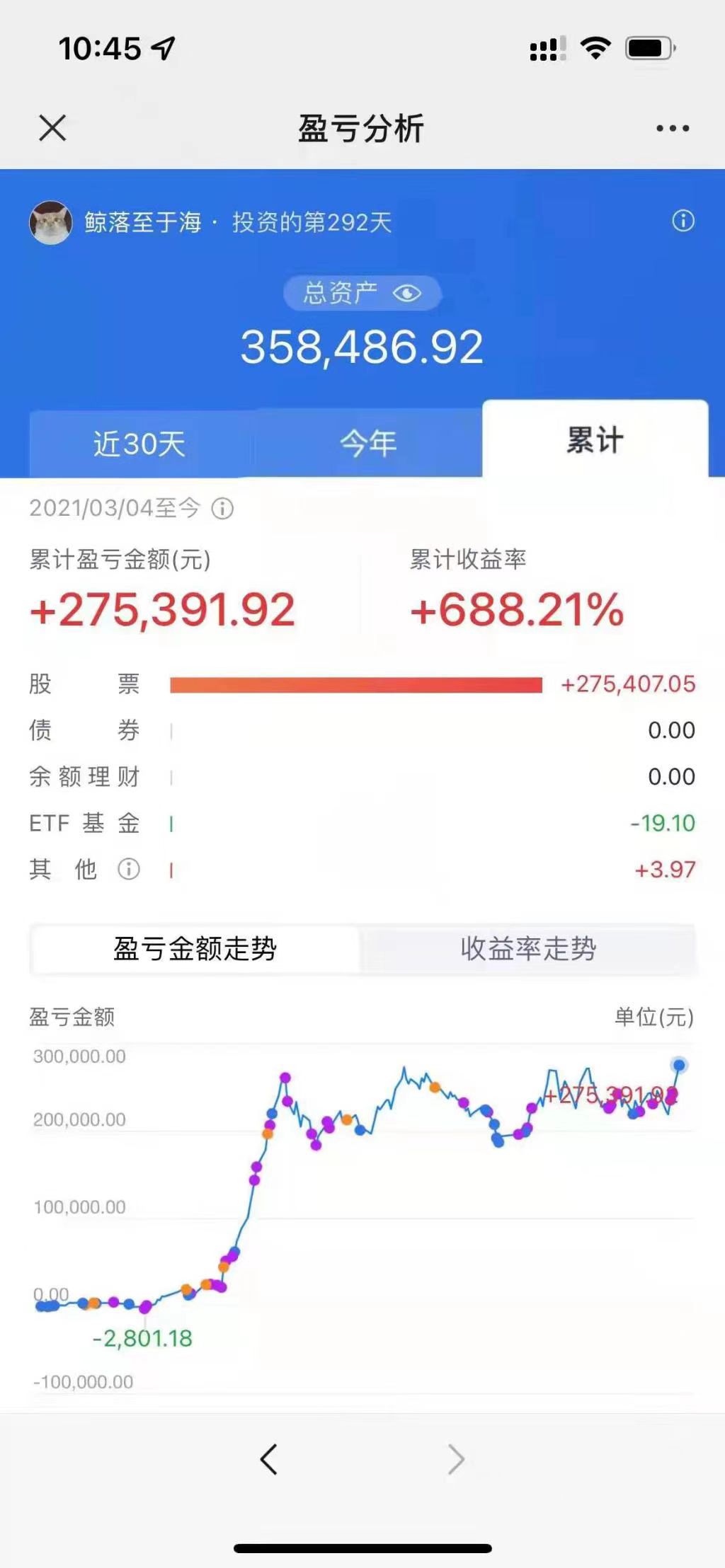 怎么快速赚到几块钱 4B116C01A7659FFD2E9A06DB55B98F13_w1024h2216.jpg