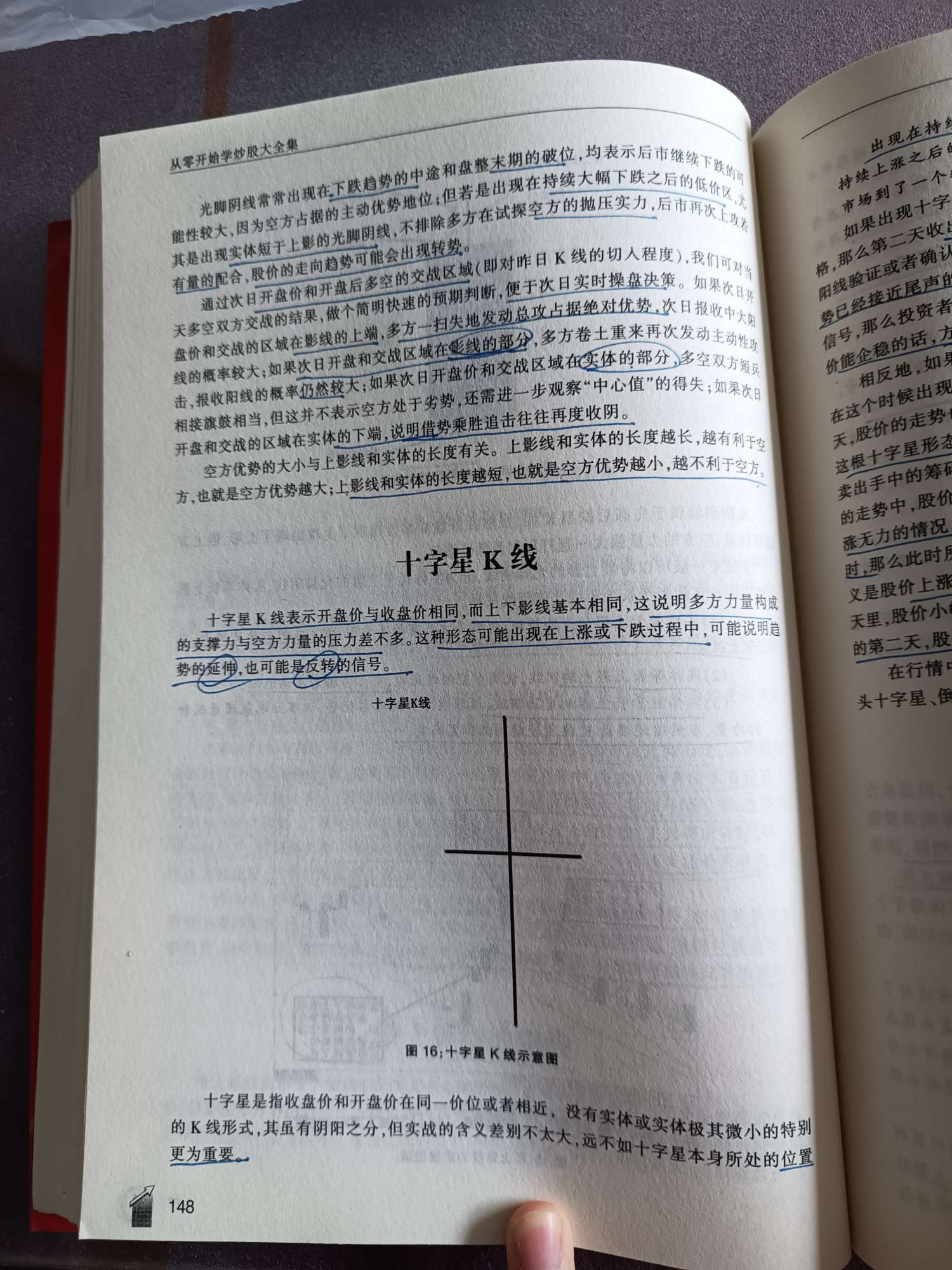 十字星k线