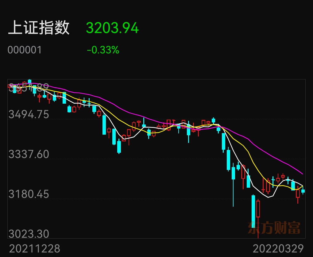 上证指数000001实时指数 7775BABE837D28334340FE898C4AE9E9_w1020h838.jpg