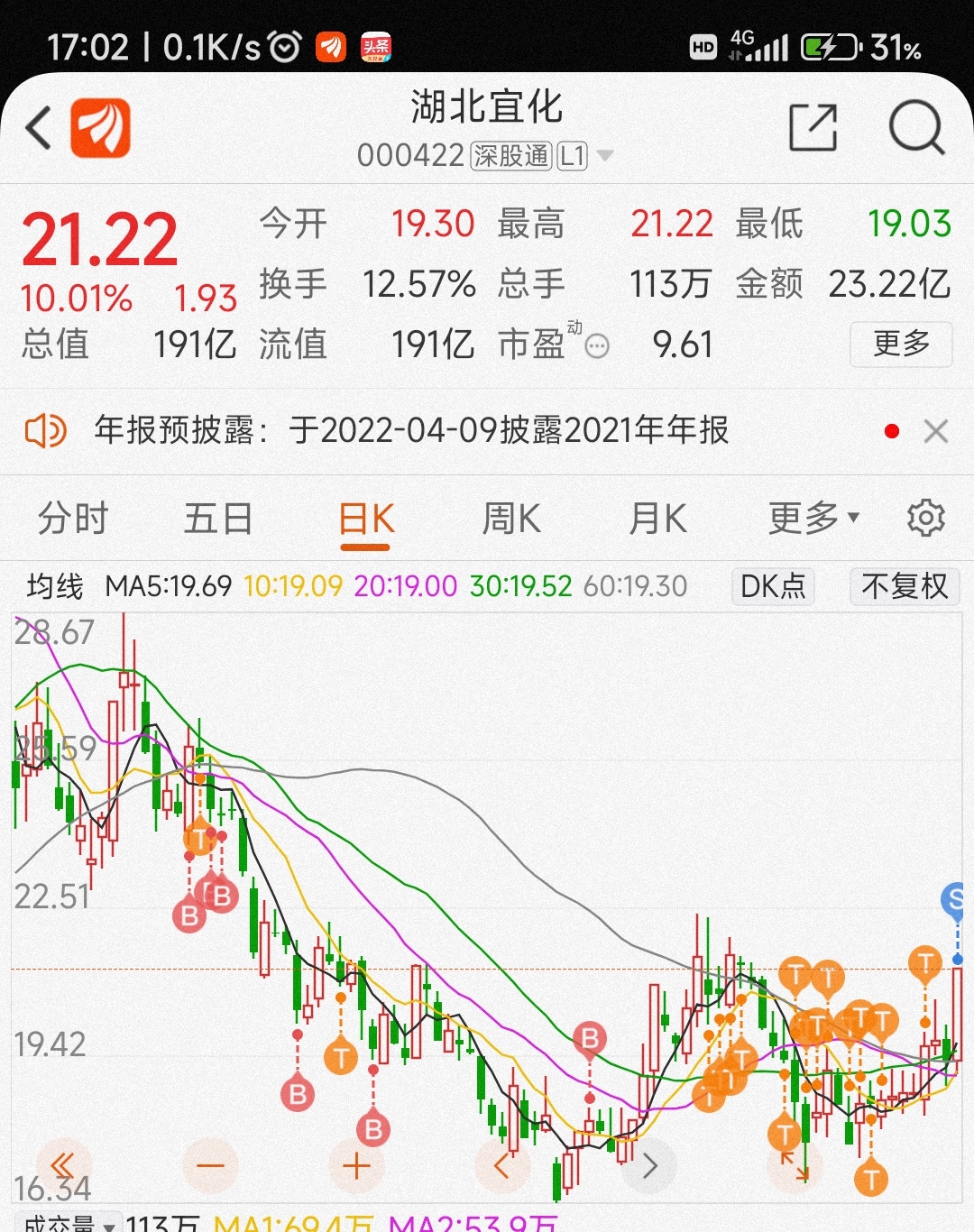 湖北宜化sz000422坚持110天总算回本了还亏475卖了手续