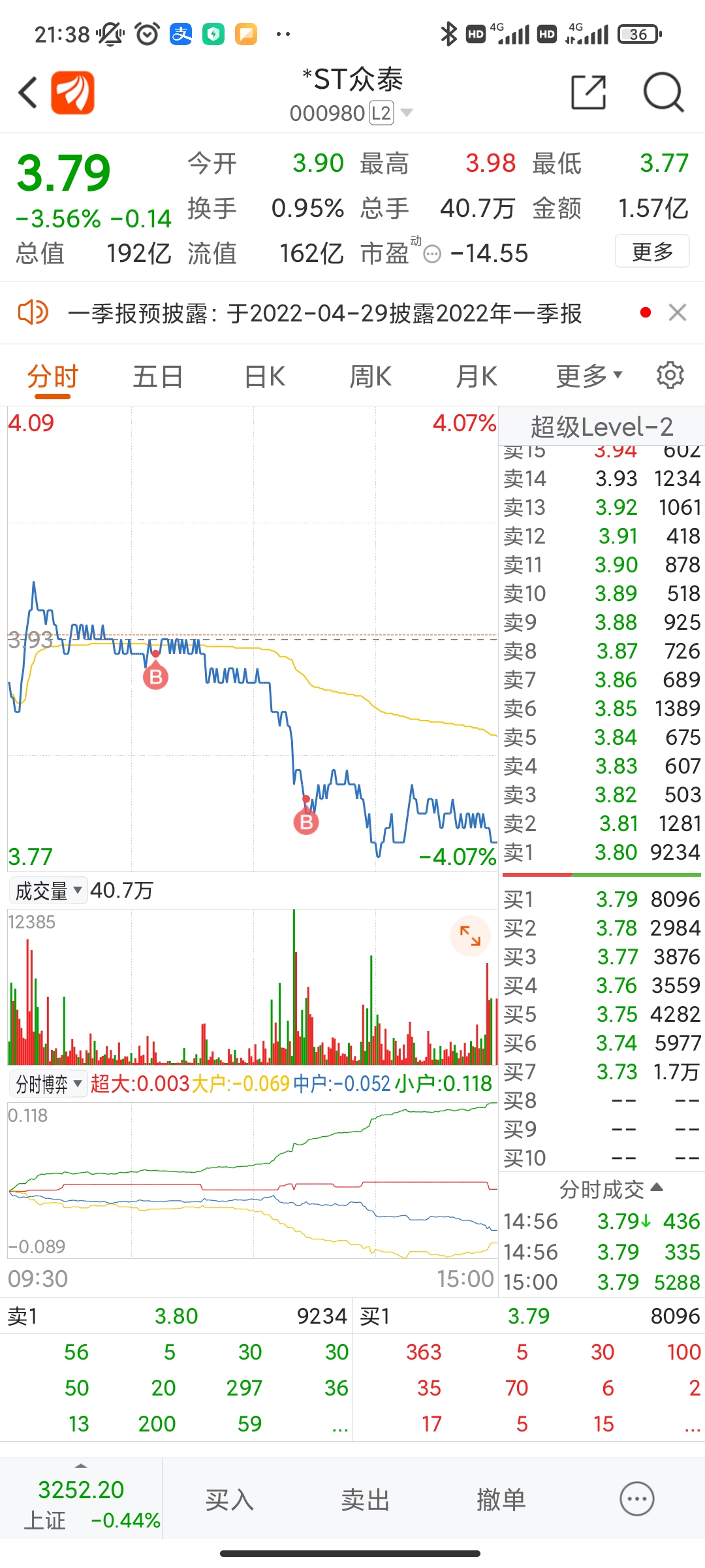 明天众神归位，索性来一把大的，静待云至。_财富号_东方财富网