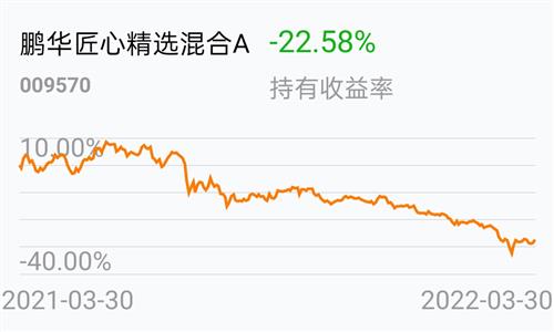 半岛体育- 半岛体育官方网站- 半岛体育APP下载7月31日华夏复兴混合A净值下跌166%近1个月累计上涨566%