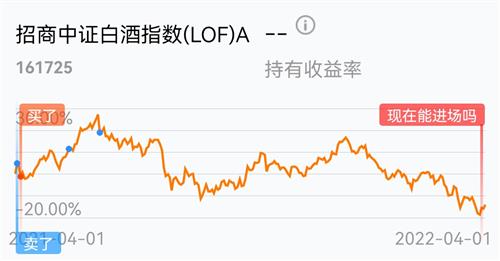 中证招商白酒指数基金 A0DC0EE470B788EA71488B0CCFE22975_w1100h576.jpg