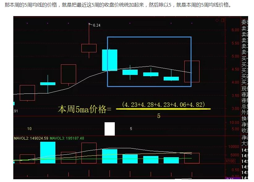 什么叫250均线 FC1948417E7FB649B12F25E88F214C63_w821h588.jpg