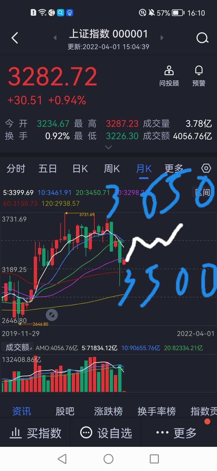 上证指数二季度走势图