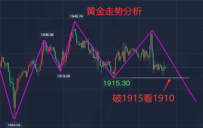 石万金46黄金反弹1935继续空原油白银走势分析操作建议