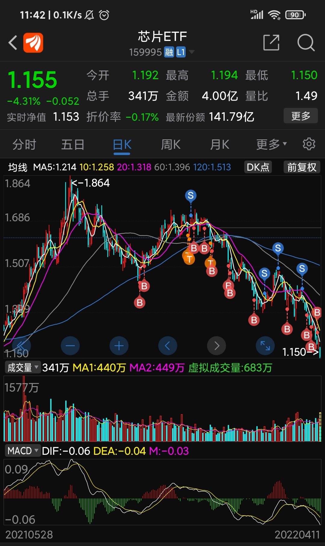 芯片etf159995价格 0DFA48C4736AB75290B1A3C34699CA62_w1080h1814.jpg