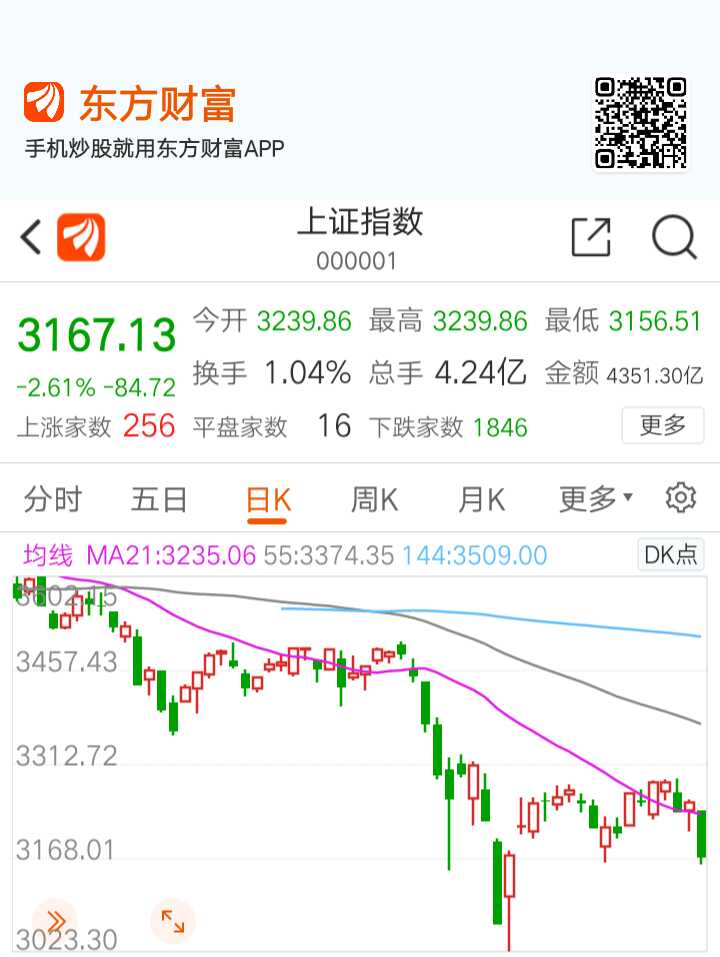 $$神农科技(sz300189)$$敦煌种业(sh600354)$要关注是不是一日游行情