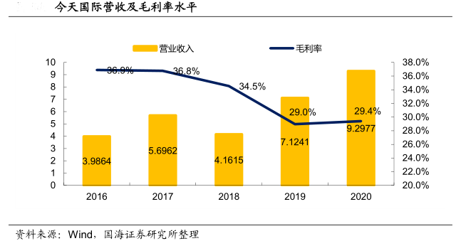 如何快速有效的降重 D747FDFE66CA3C30515E775945529F3E_w640h339.png