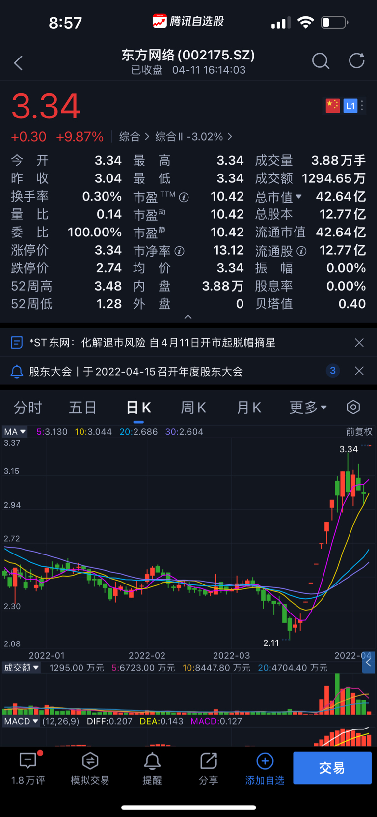 st美讯sh600898美讯今晚申请摘帽了个人目标10倍起步