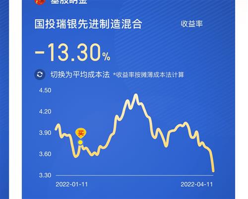 逢跌加倍补，资财复利增，