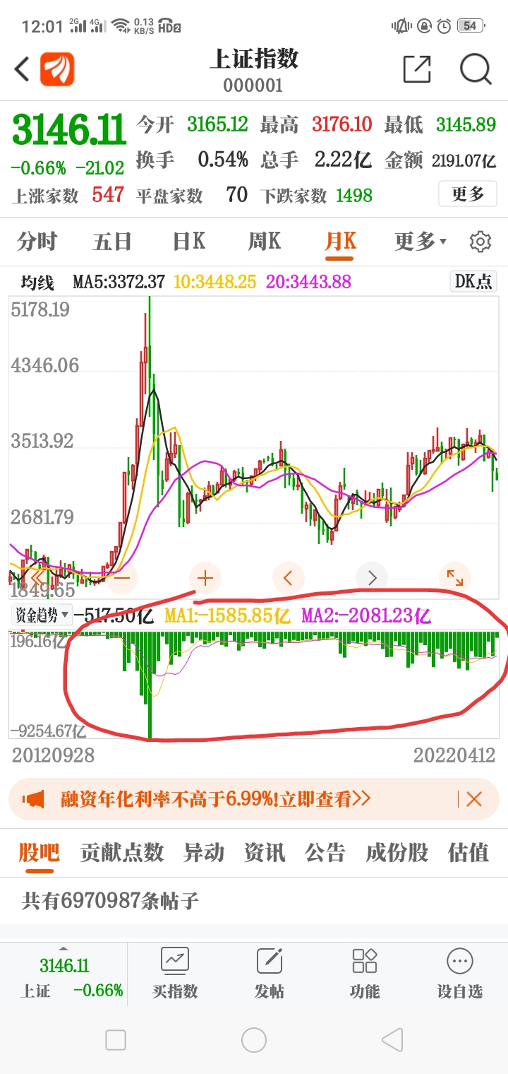 上证指数000001实时指数 E9D49EE79741FA05C292B90652C38BEF_w720h1520.jpg