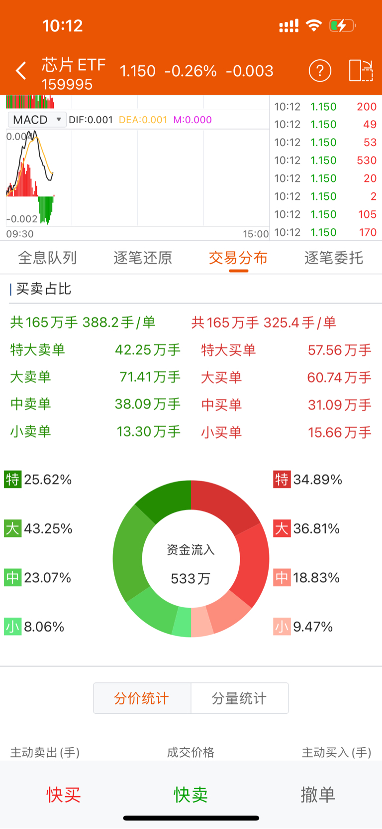 芯片etf159995最新价格 EFB689739A44916F55969733D35E5279_w768h1663.jpg