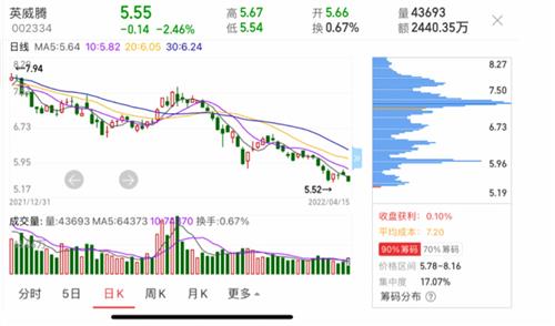 英威腾股票价格_行情_走势图—东方财富网