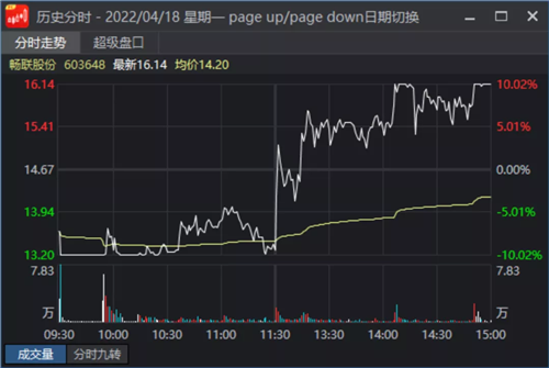 啥叫大盘指数 F480461B9B0206A780D7C6DD7C22AA44_w1080h724.png