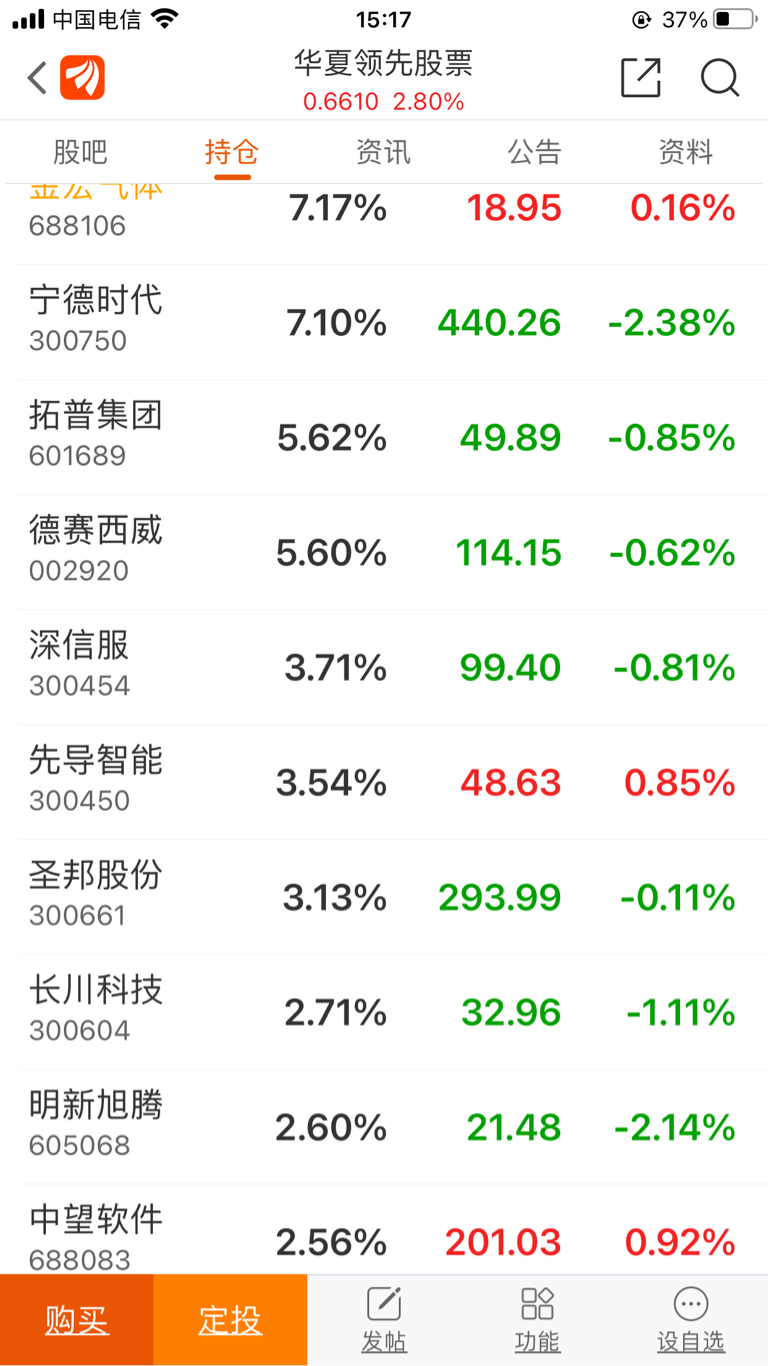 LoL赛事- LoL投注- 2025年最佳英雄联盟投注网站华夏领先股票连续4个交易日下跌区间累计跌幅1673%