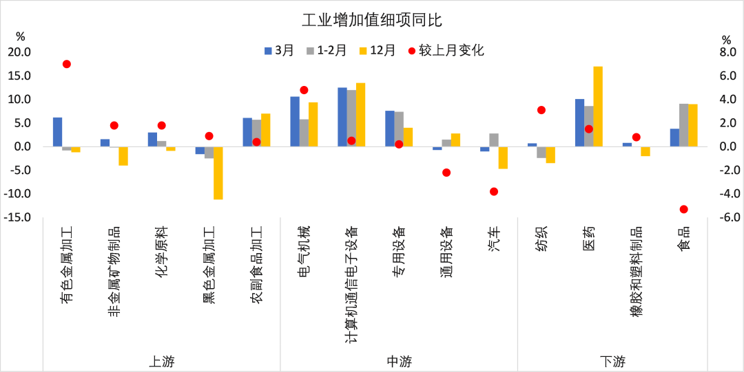 一季度经济数据分析,2025年一季度经济数据分析