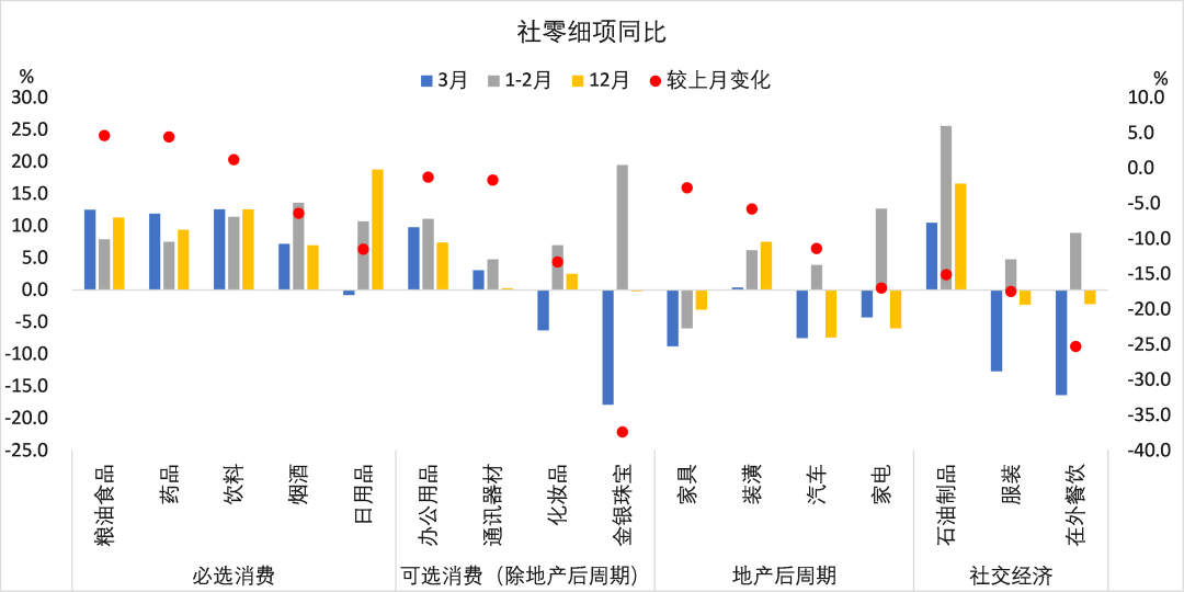 一季度经济数据分析,2025年一季度经济数据分析