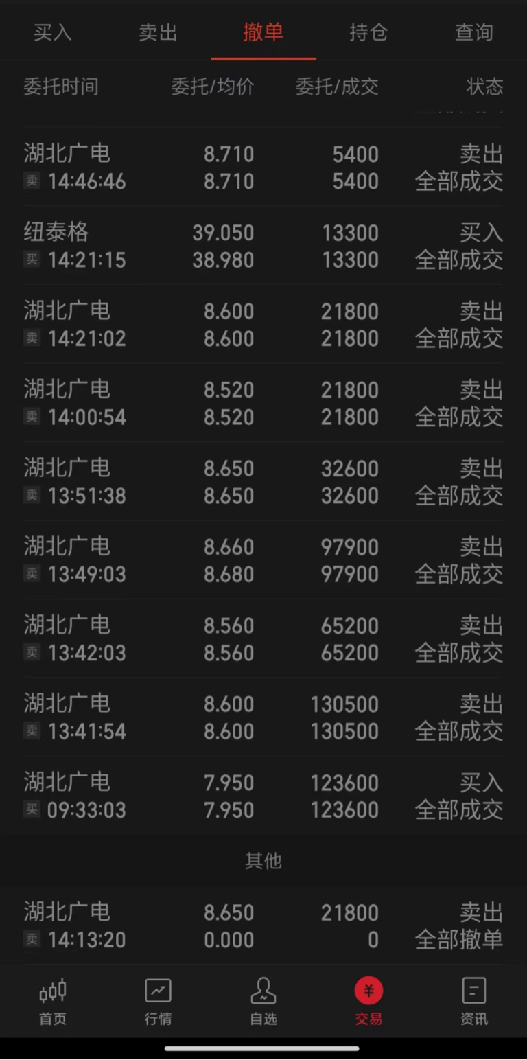 续拿等机会逐步建仓。$王府井(sh600859)$$步 步 高(sz002251)$$湖北广电(sz