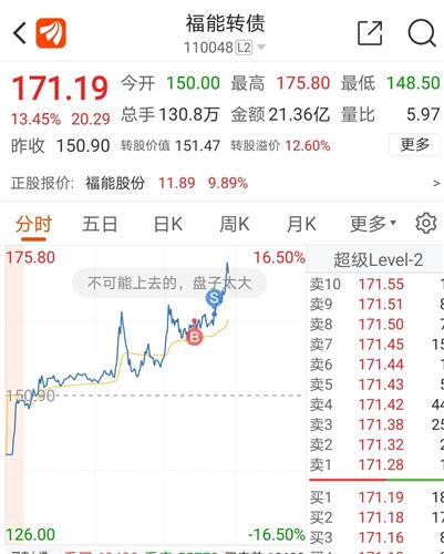 福能股份股票价格_行情_走势图—东方财富网