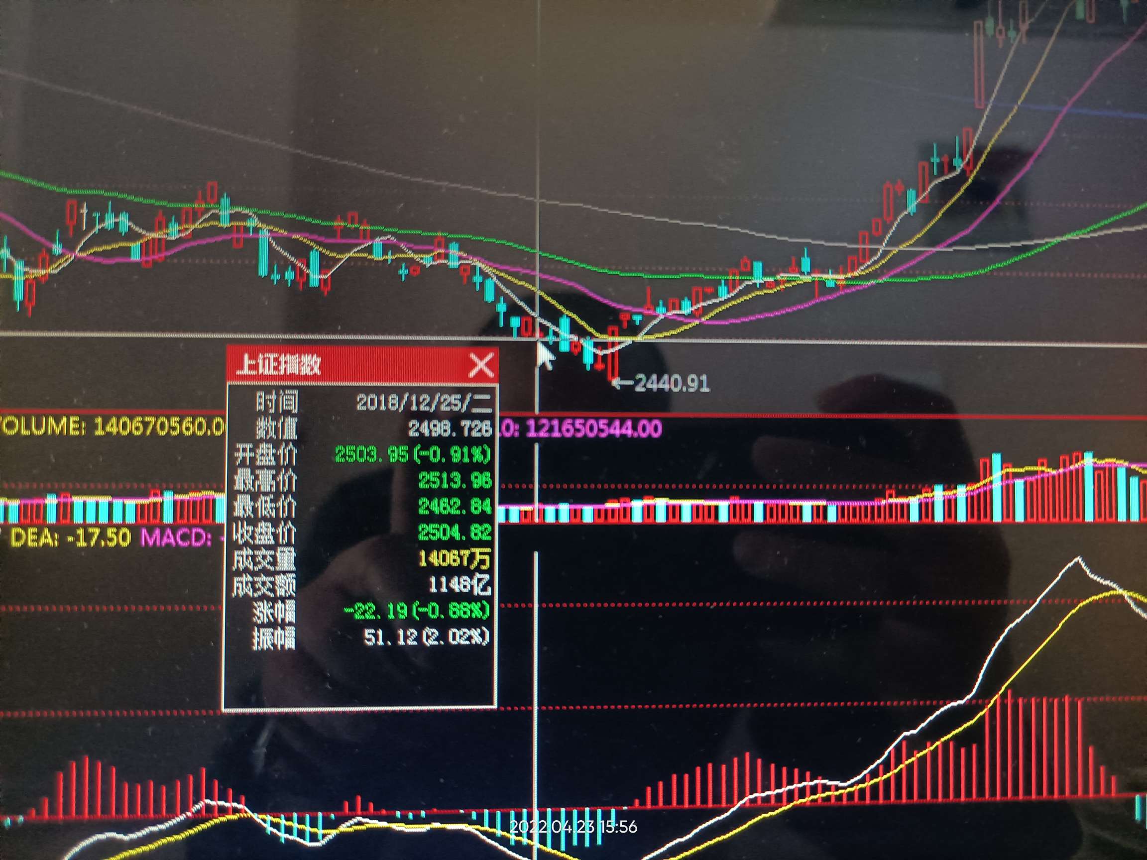 天玑科技和上证指数在2018年1225日时价格指数位置对比