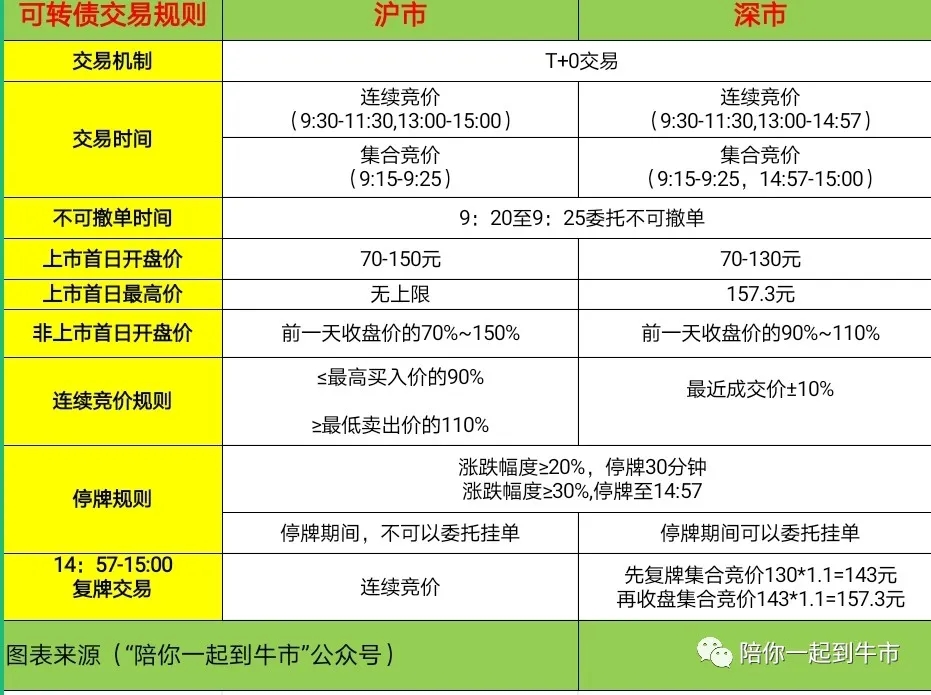 超详细可转债规则介绍_财富号_东方财富网