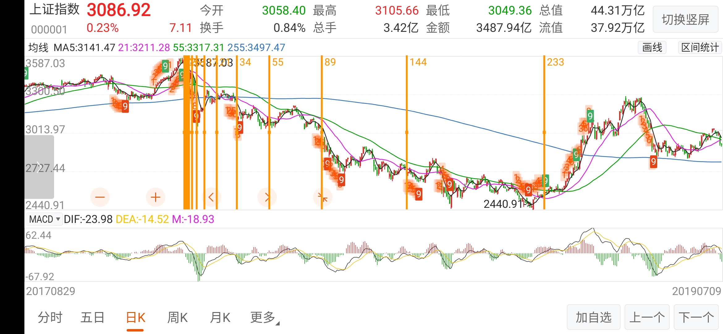 上证指数000001实时指数 380DFB463BE590BDE442BAA461CB4C98_w2340h1080.jpg