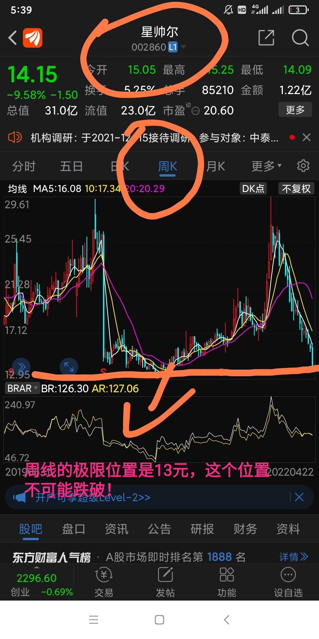 作为投资分析我今天来跟大家详细分析星帅尔后期走势分析此股明天开盘