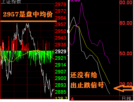 怎么样看懂主力的意图 AEC719AF40A891664BFEDDCA8C813533_w471h358.png