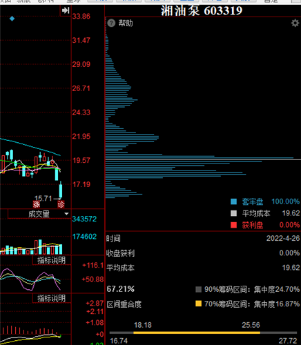 湘油泵股票价格_行情_走势图—东方财富网