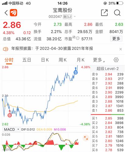 宝鹰股份股票价格_行情_走势图—东方财富网