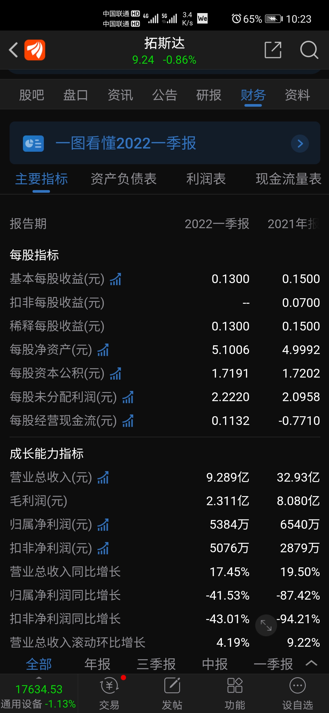 $拓斯达(sz300607)$