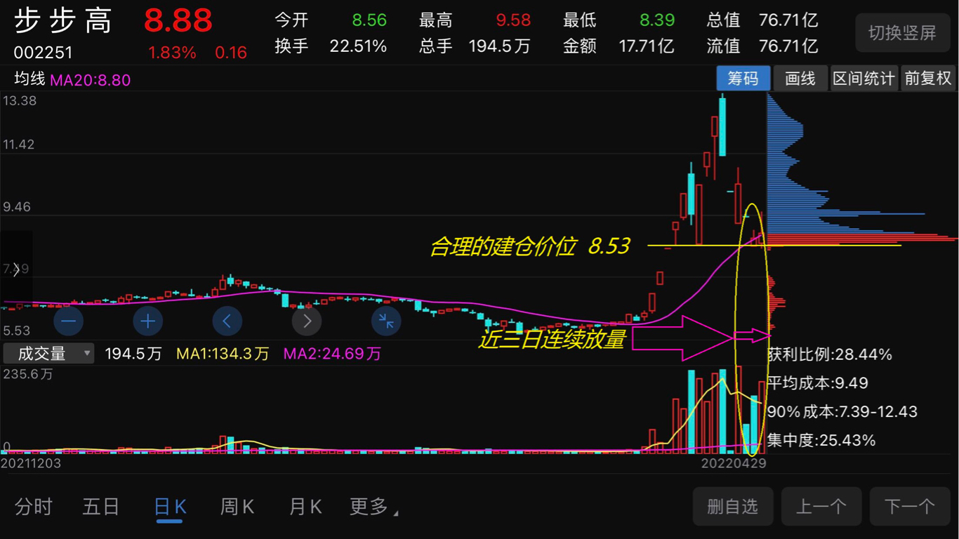 来来来看看大龙头股步步高的近期走势及其节后预测一是可以确认的是