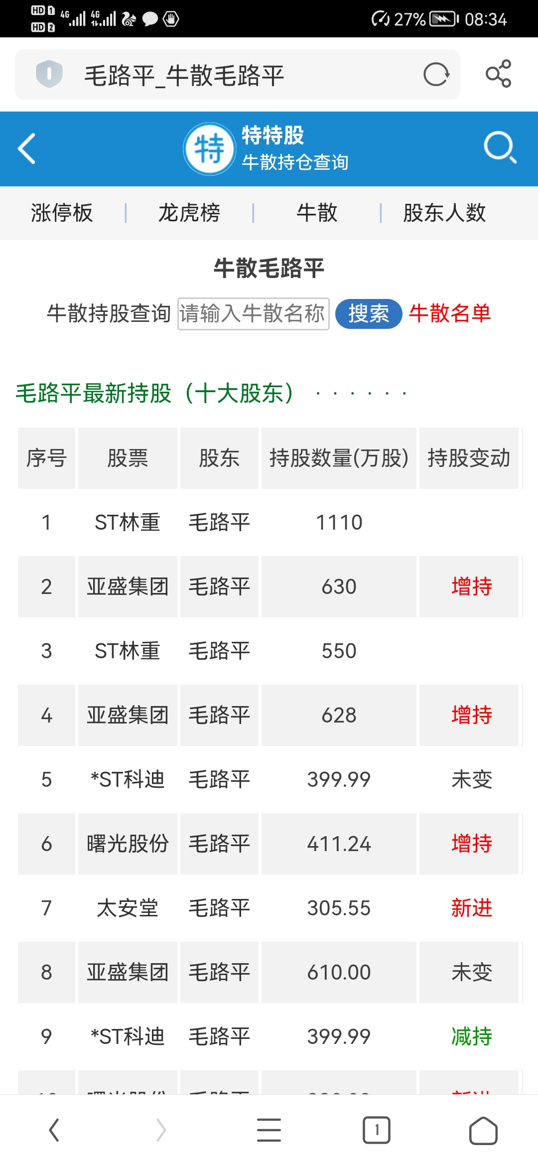 爱体育- 爱体育官方网站- 爱体育APP下载- 世界杯指定平台44股获融资客大手笔净买入
