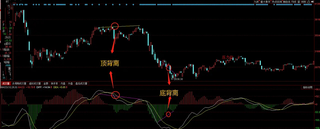 财神小学堂开课啦终于有人把macd指标说透了符合macd底背离金叉这