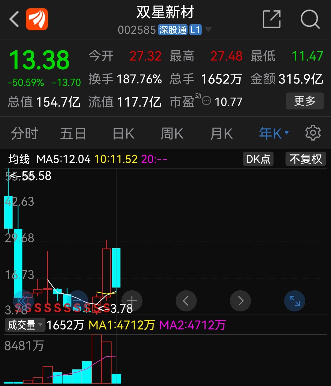 双星新材sz002585双星新材二年来的股价走势堪称经典可做为教科书式