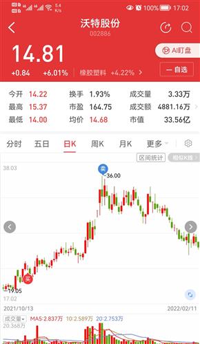 深100etf招商股票价格_行情_走势图—东方财富网