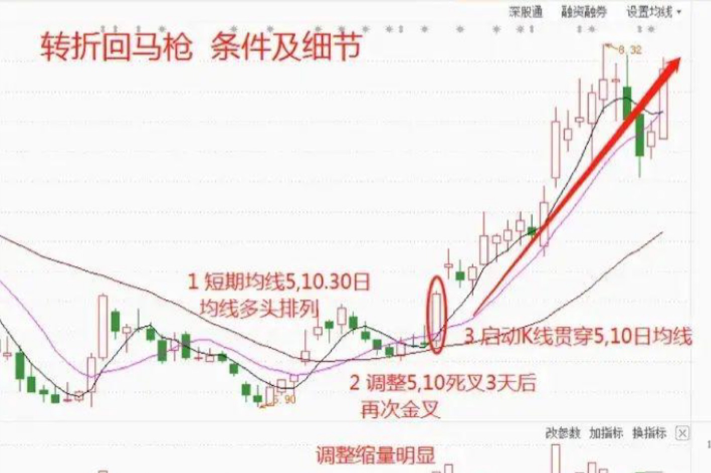 回马枪战法