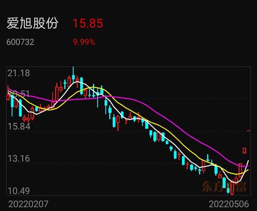 爱旭股份股票价格_行情_走势图—东方财富网