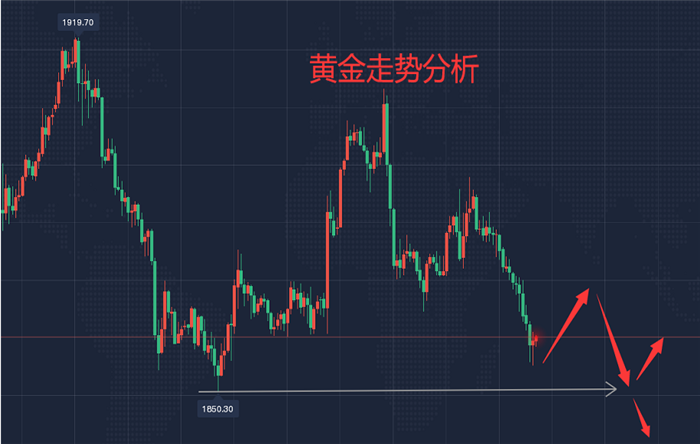 金拾胜510黄金反弹蓄力操作建议继续空白银原油走势分析