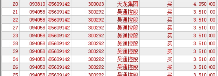 天龙集团sz300063超短实盘字节跳动天龙集团吴通控股20220