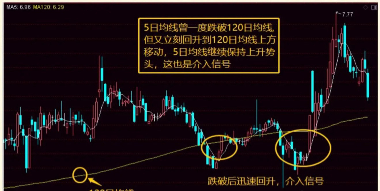 均线战法价值千金职业股民依靠它精准抄底逃顶鲜有失手