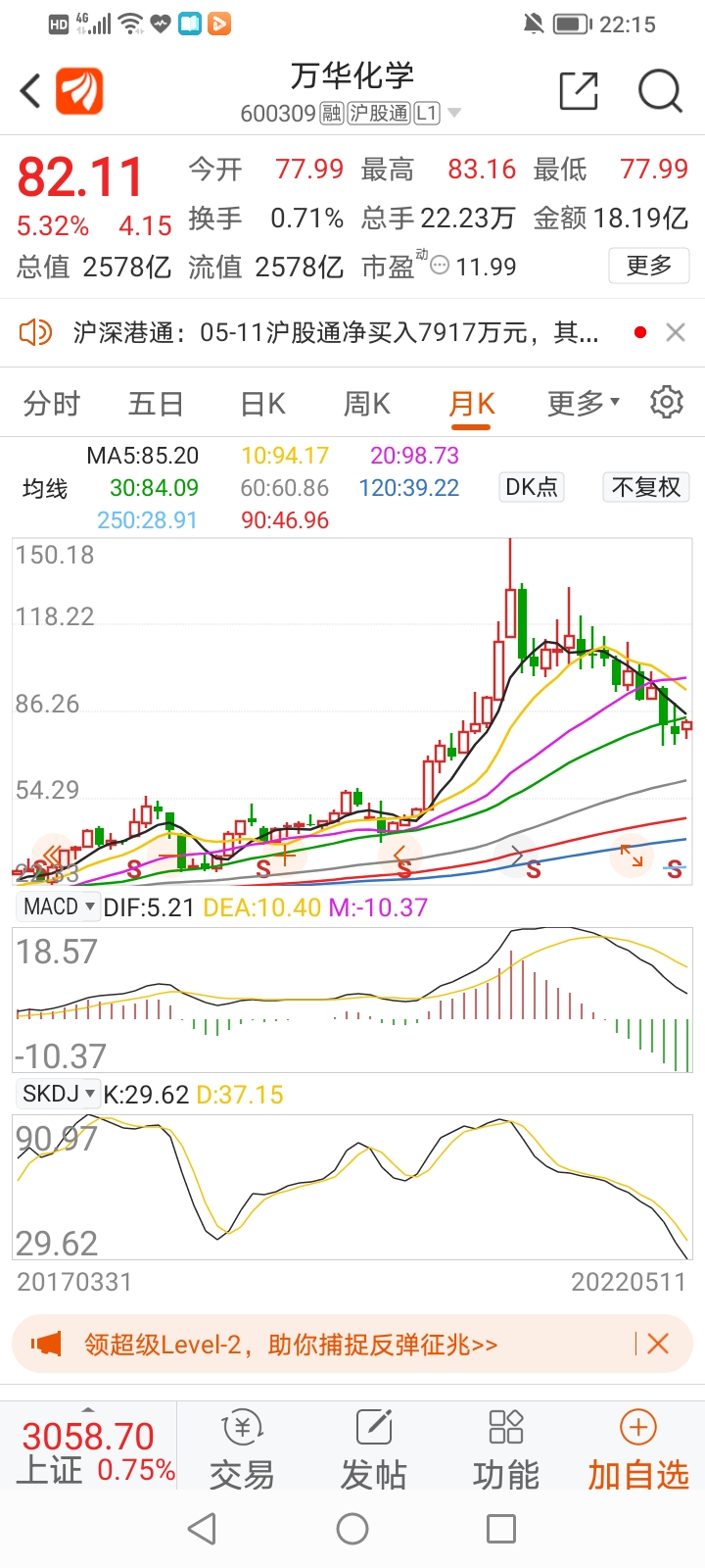 中国石化sh600028今天发了个万华化学的帖子好多人呢说中石化时