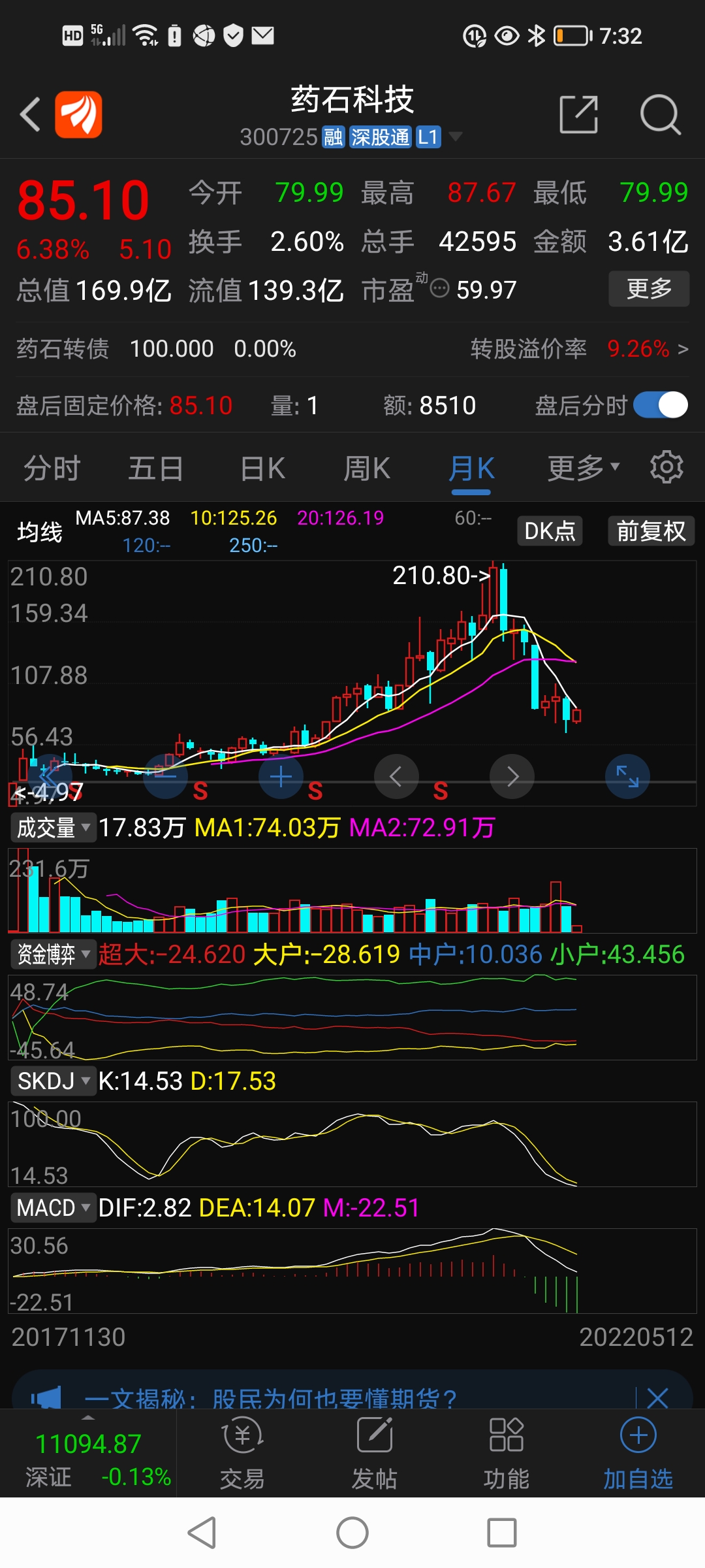 药石科技sz300725很多股票主跌浪已经结束尤其好的公司很多跌幅也