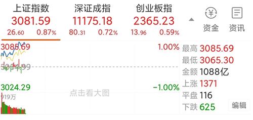 188金宝博- 金宝博官方网站- 金宝博APP6月3日股市前瞻：港股V型反转提振信心科技股能否再掀波澜？