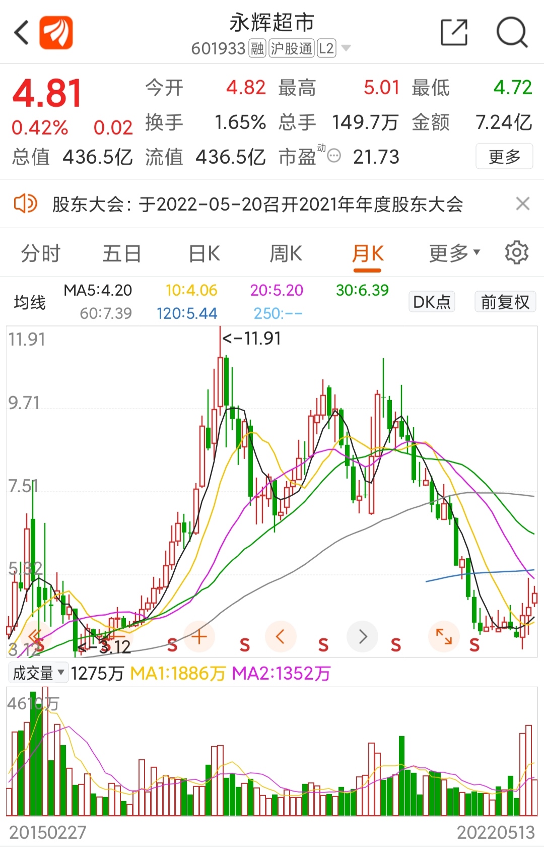 实例教学中线级别操作如何优选股票3000字长文